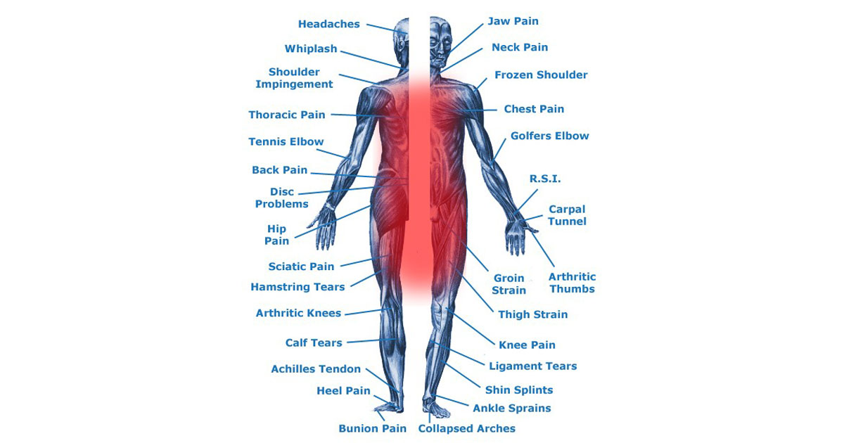 Posture related aches & pains with easy solutions