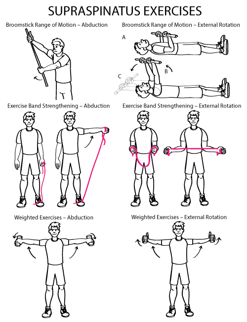 Resistance band exercises discount for rotator cuff injury